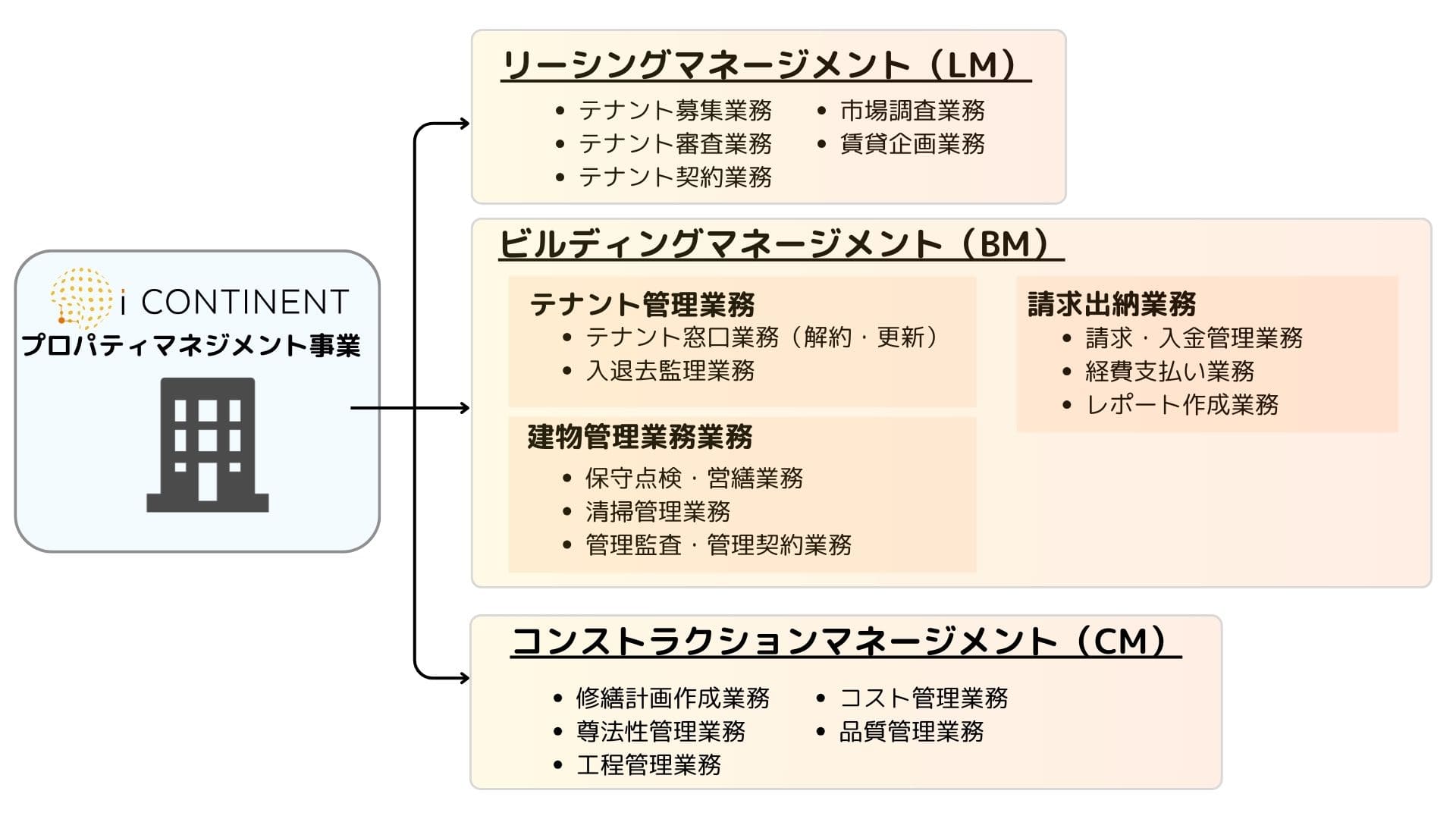 Propertyメージ2